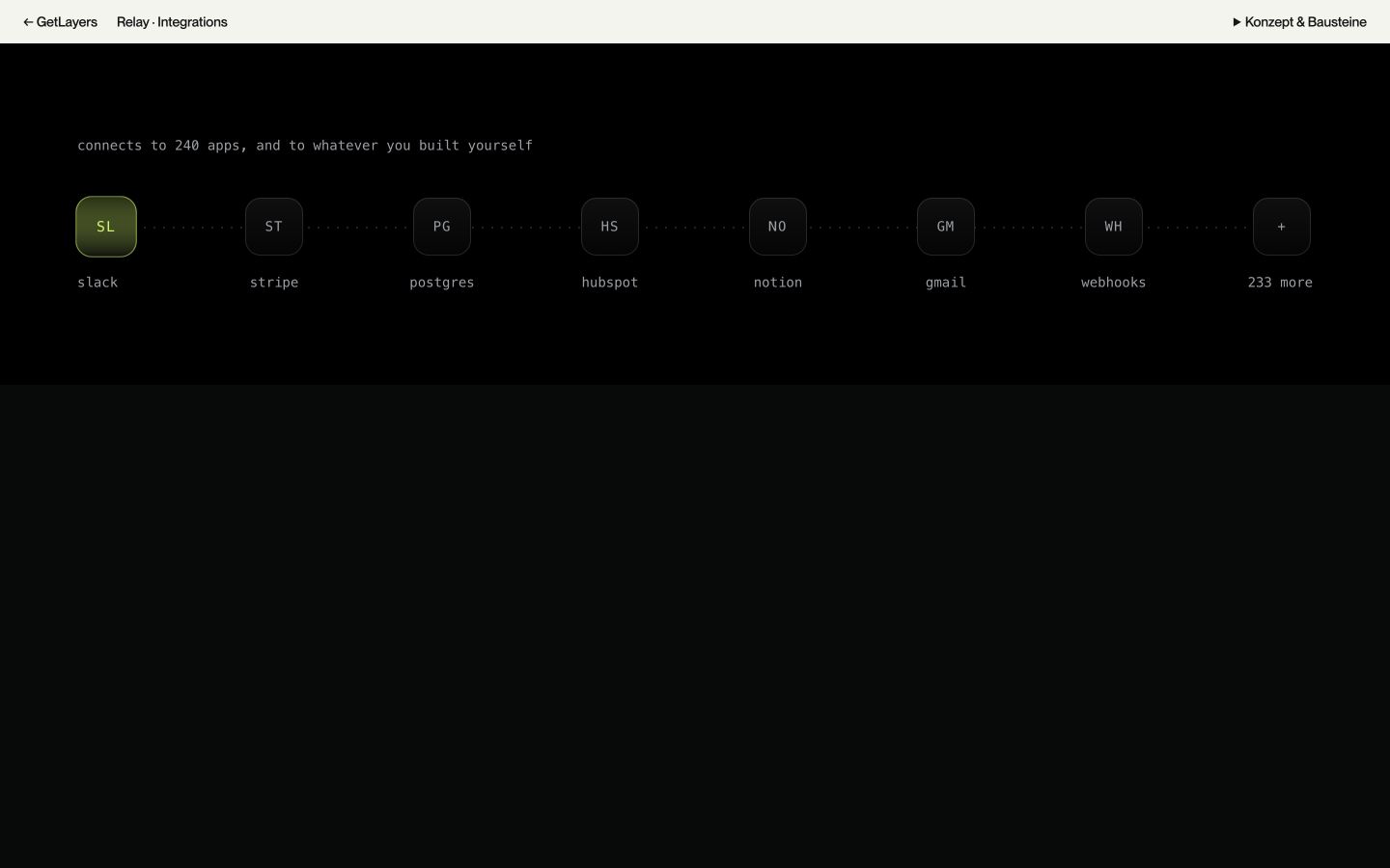 Vorschau: Relay · Integrations
