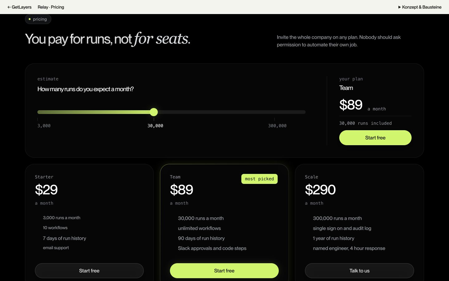 Vorschau: Relay · Pricing