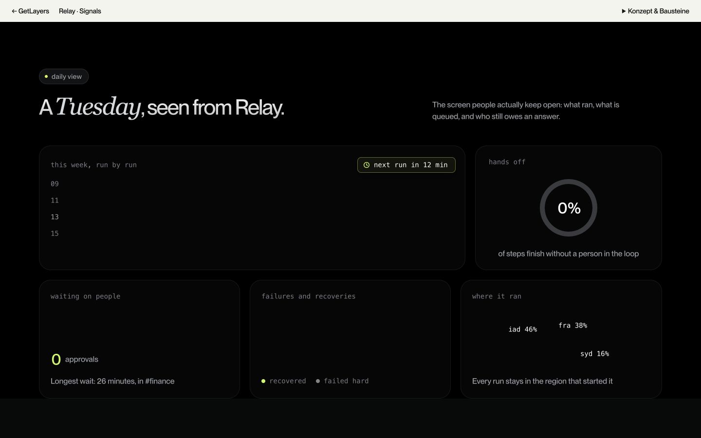 Vorschau: Relay · Signals