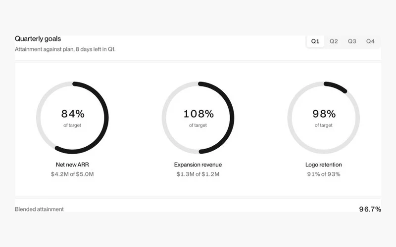 Vorschau: Analytics 10