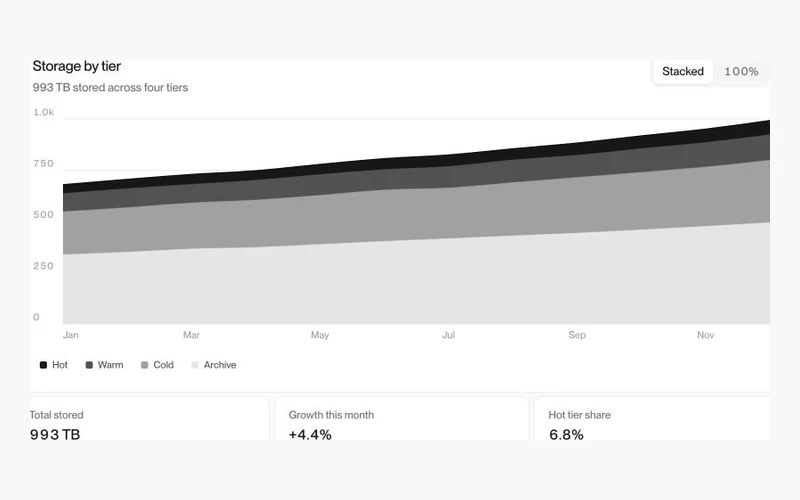 Vorschau: Analytics 12