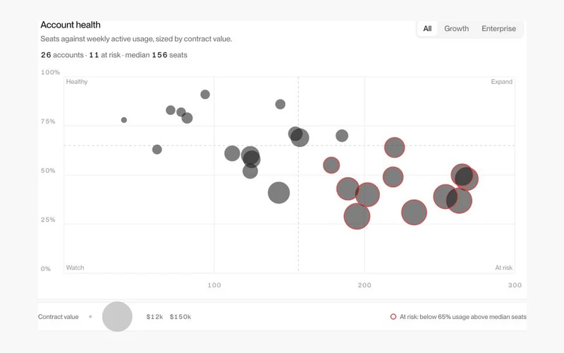 Vorschau: Analytics 14