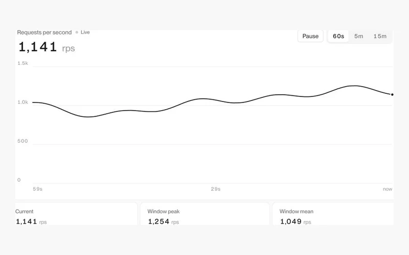 Vorschau: Analytics 16