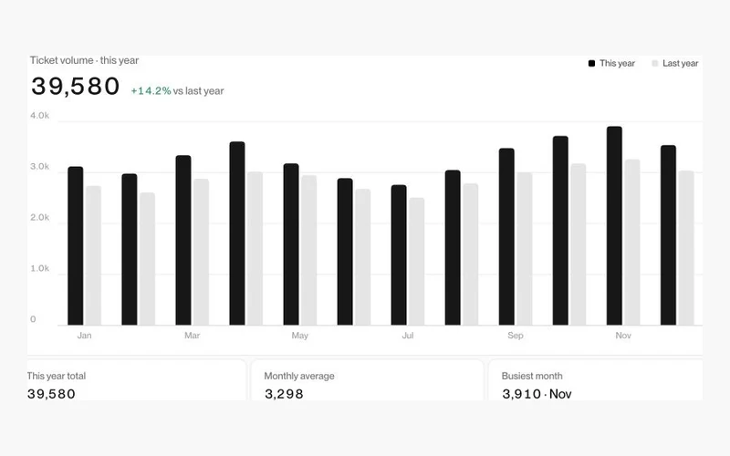 Vorschau: Analytics 3