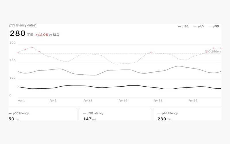 Vorschau: Analytics 4
