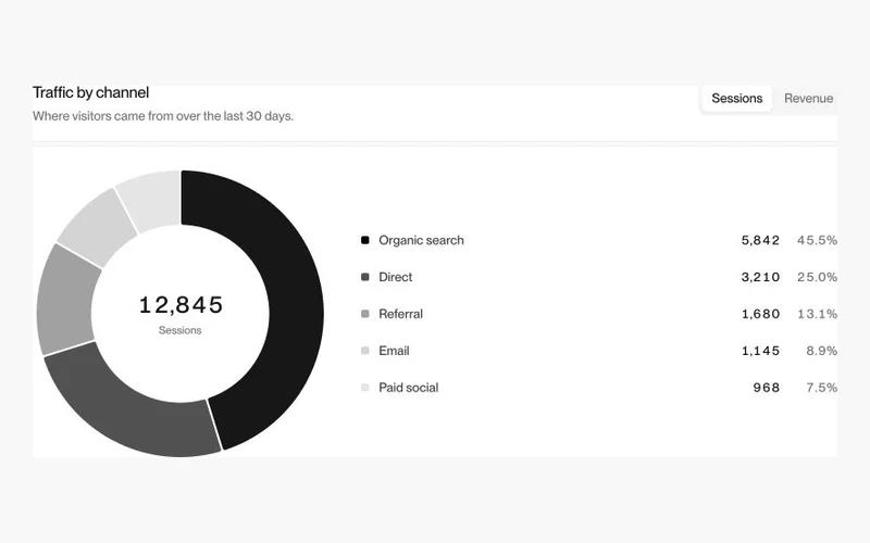 Vorschau: Analytics 5