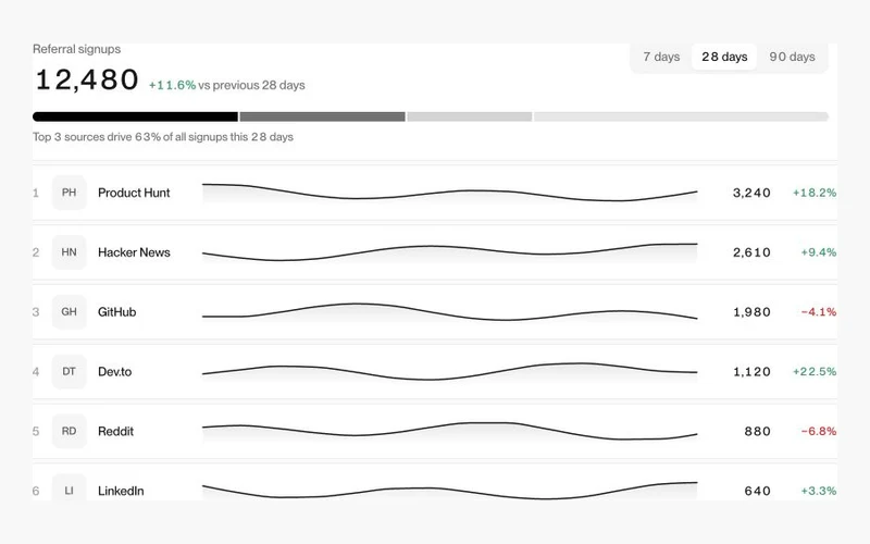 Vorschau: Analytics 6