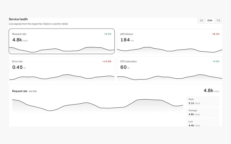 Vorschau: Analytics 7