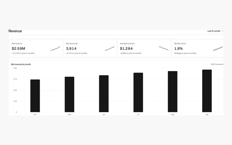 Vorschau: Dashboard 1