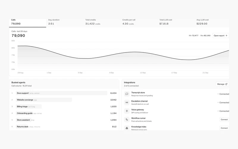 Vorschau: Dashboard 10