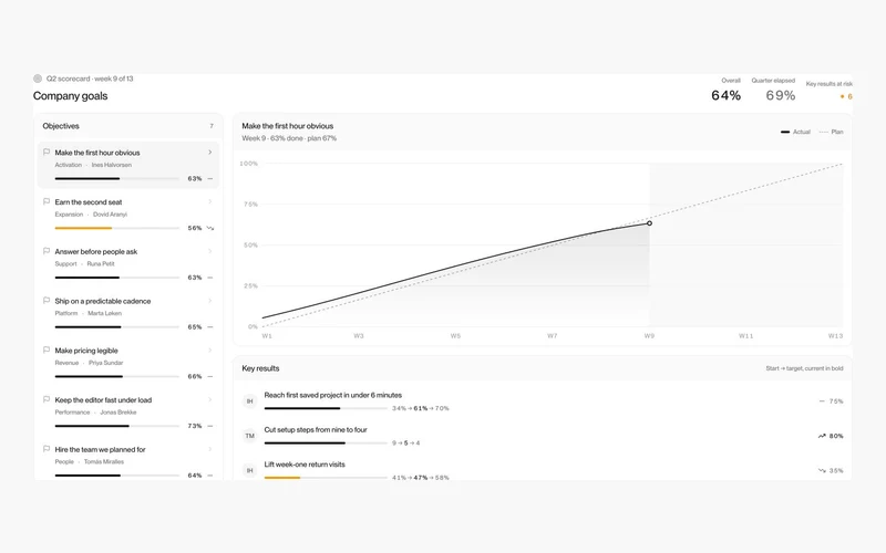 Vorschau: Dashboard 13