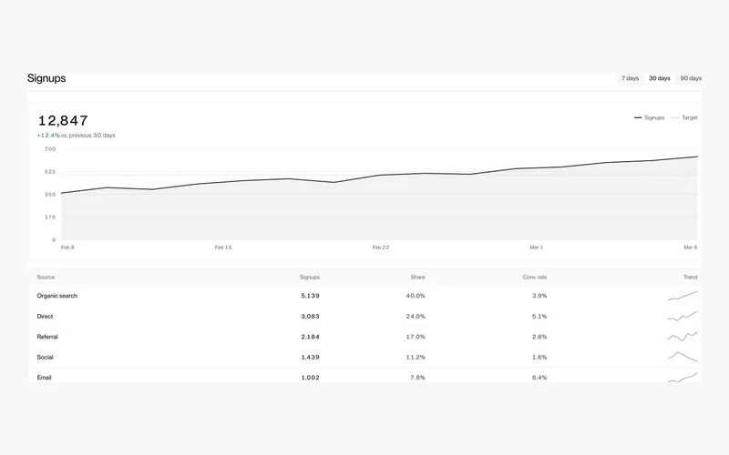 Vorschau: Dashboard 2