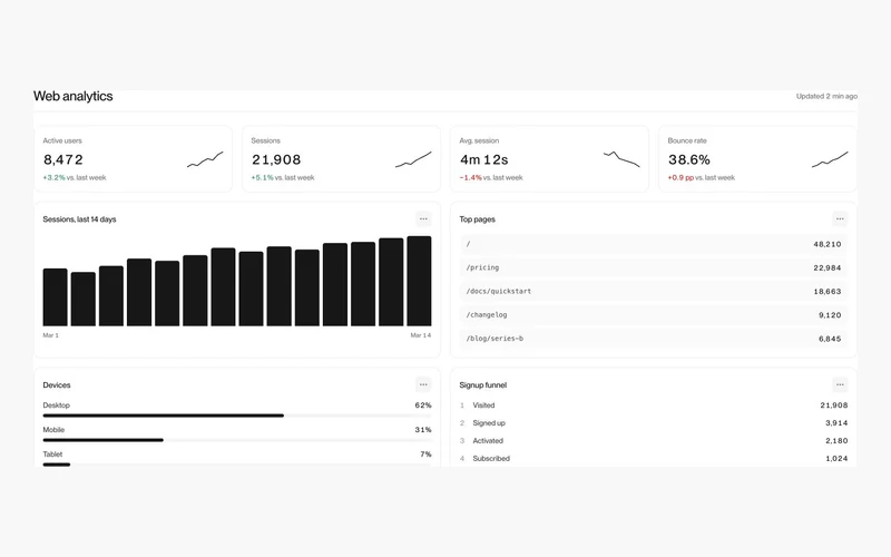Vorschau: Dashboard 3
