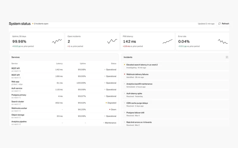 Vorschau: Dashboard 4