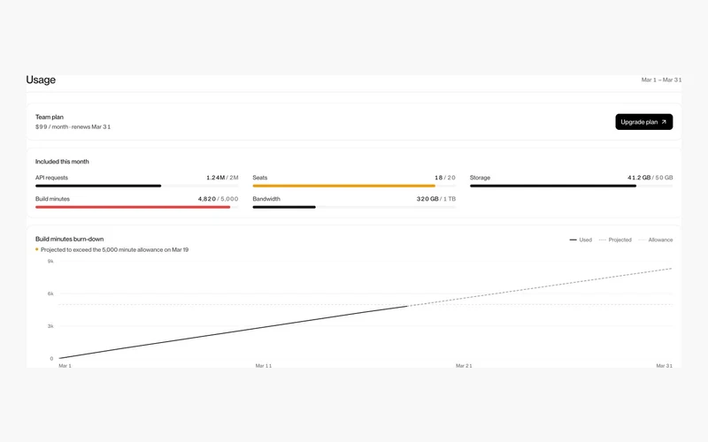 Vorschau: Dashboard 5