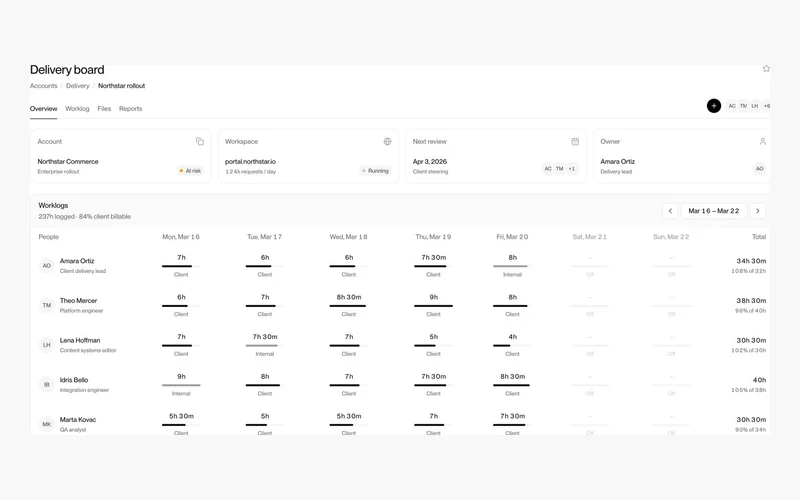 Vorschau: Dashboard 9