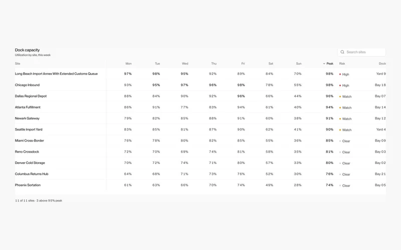 Vorschau: Data Table 8