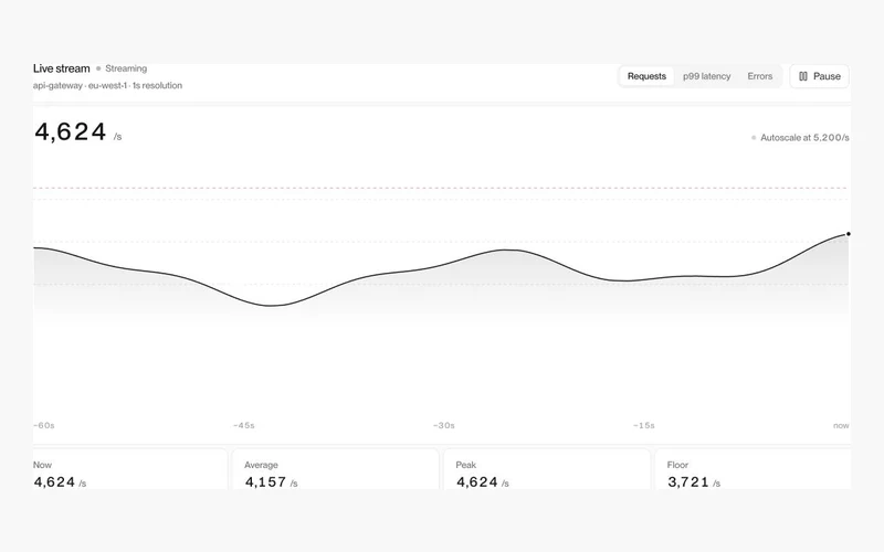 Vorschau: Monitoring 2