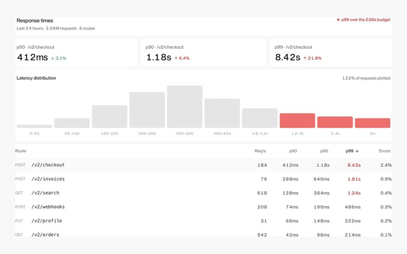 Vorschau: Monitoring 8